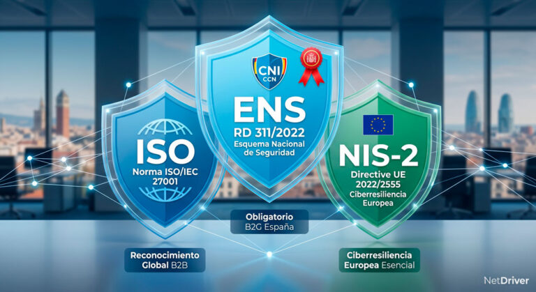 ¿ENS, ISO 27001 o NIS-2? Guía de Certificaciones de Ciberseguridad